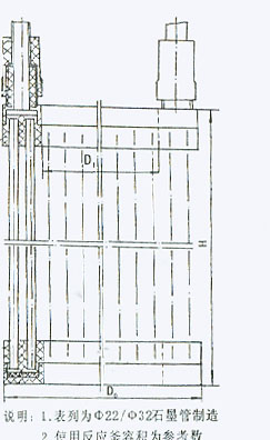 SL型鼠籠式石墨換熱器